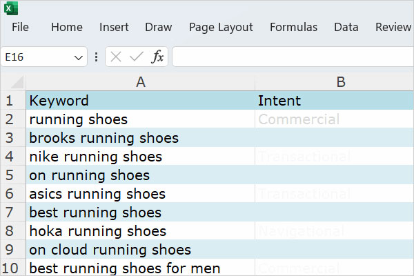 A visual representation of keywords related to a shoe website.